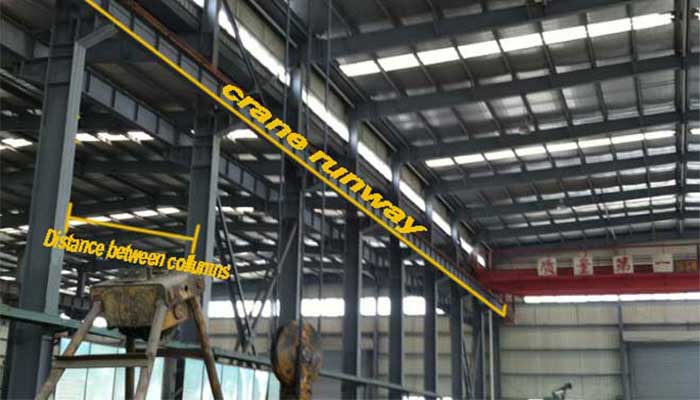 crane runway length