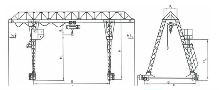 Considerations for Truss Girder Gantry Crane Buyers in Shipyards