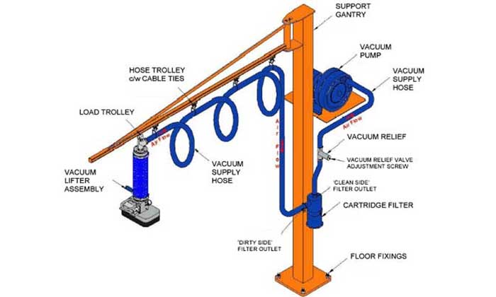 Free Standing Jib Crane Guide: What Is Free Standing Jib Crane ...