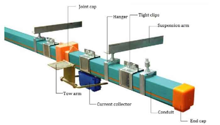 Tri-Bar/Four-Bar slide wire-- one type of crane power supply line