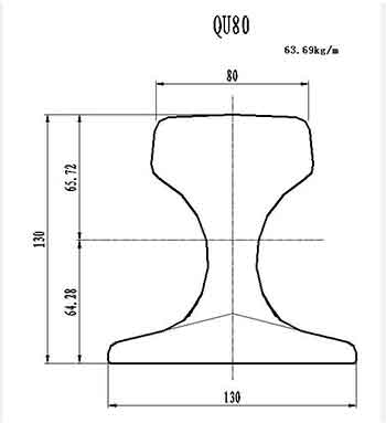 qu 80 crane rail for rail travelling overhead crane and gantry crane 