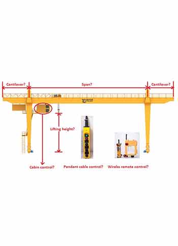 gantry crane specification confirmation