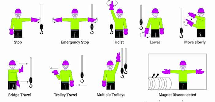 common hand signal for remote crane operation