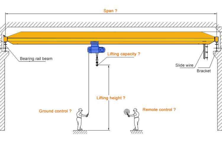 Confirm the main parametrs of the single girder top running overhead crane to get your customized design 