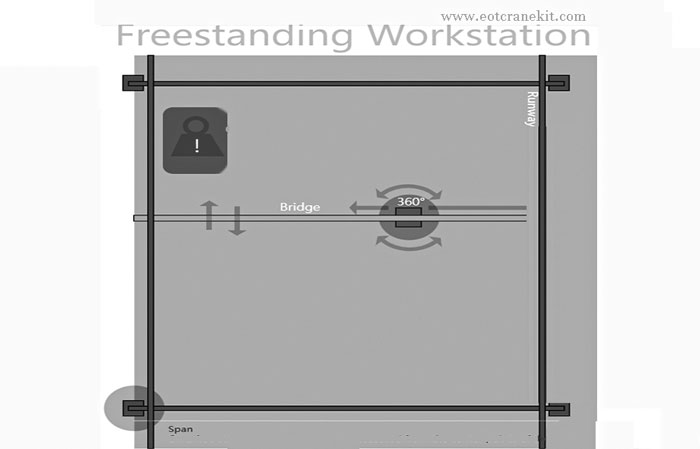 Workstation cranes hook coverage