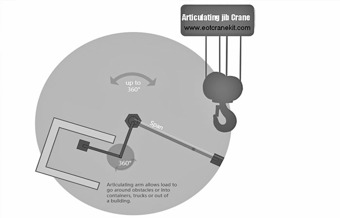 Hook coverages of articulating jib cranes 