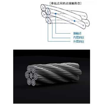 wire rope of electric rope winch 