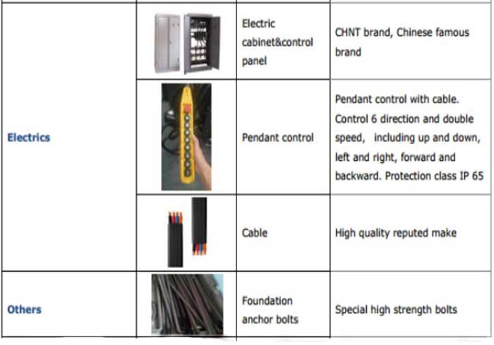 Electircs, pendant control , cables, and foundation ahchor bolts of 3200 ton pillar jib cranes 