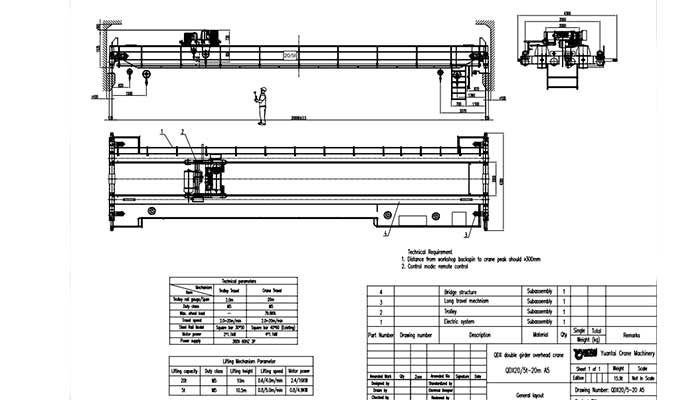 20 Ton/ 5 Ton Double Girder Overhead Crane for Sale Saudi Arabia ...