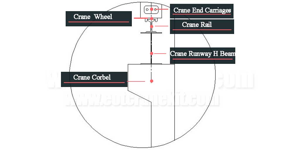 Overhead Bridge Crane Workshop & Crane Runway & Crane Rails - Overhead ...