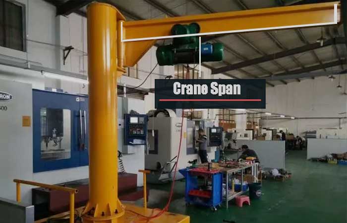 Rolling Jib Crane