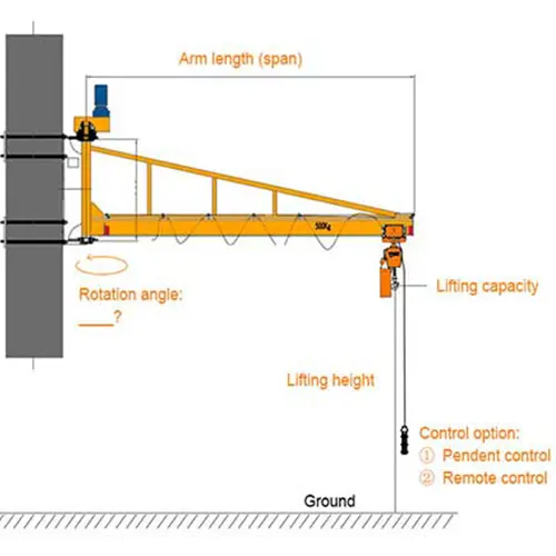 Wall-Mounted Jib Cranes
