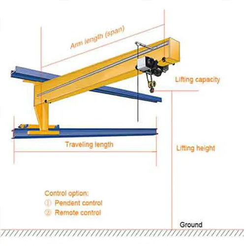 Wall Traveling Cantilever Jib Cranes Specifications