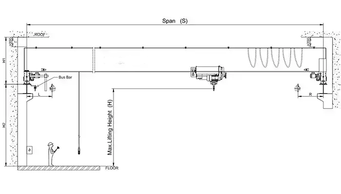single girder overhead eot crane main specifications required for your facility planning 