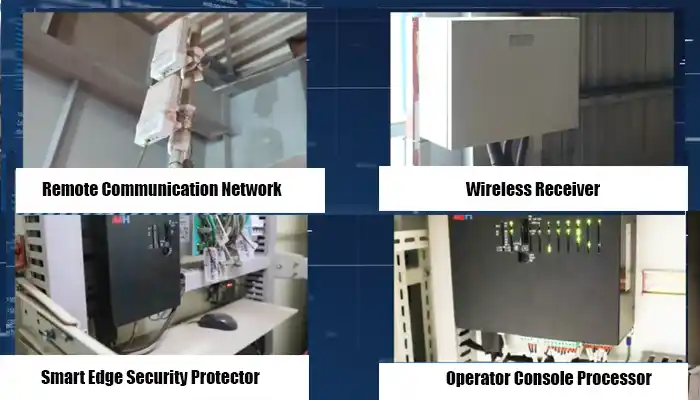 remote communication network, wireless receiver, smart edge secrurity protector, operator console prcessor 