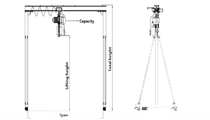 Main Specificaitons of Small CraneAluminum Gantry Crane
