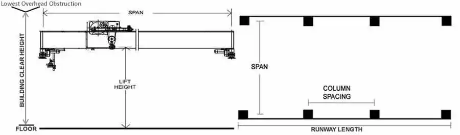 double girder overhead crane specifications that affect its price including capacity, span, liffting height 