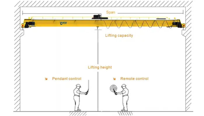 main specifications requried to get your customized single girder overhead cranes for steel mill plants