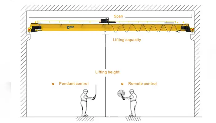 Customized Solutions for 50 Ton Overhead Cranes