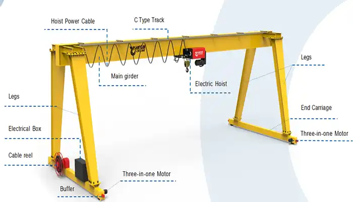 Main Structural Components: