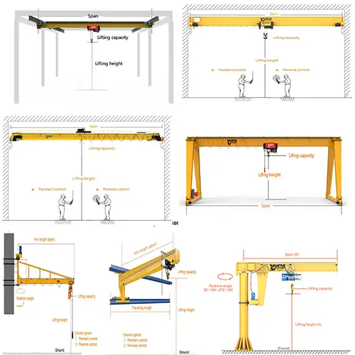 How to Measure  Crane Span Like a Pro: Practical Guide for Buyers