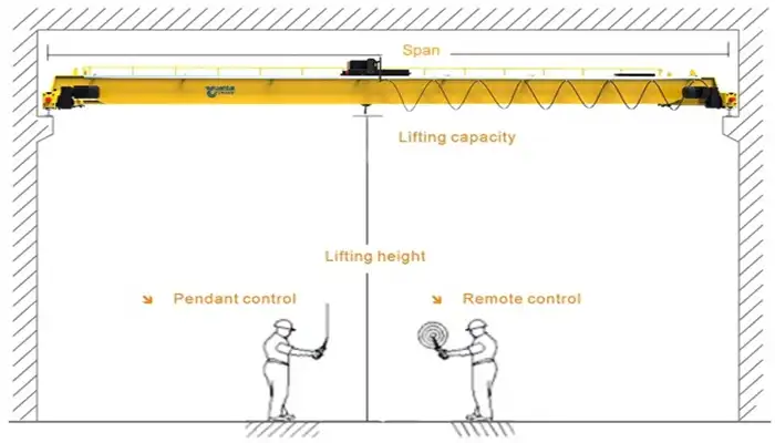 main parameters required to get 10 ton overhead crane for your needs.