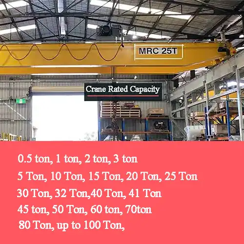 Bridge Cranes, EOT Cranes & Overhead Crane Capacities 1–100 Ton