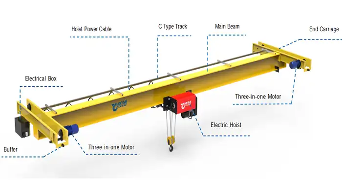 How 10 Ton Underhung Cranes Save Costs in Low-Headroom Facilities