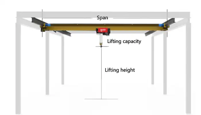 main specifications needs to get customized underhung bridge crane design including capacity, crane span and lifting height
