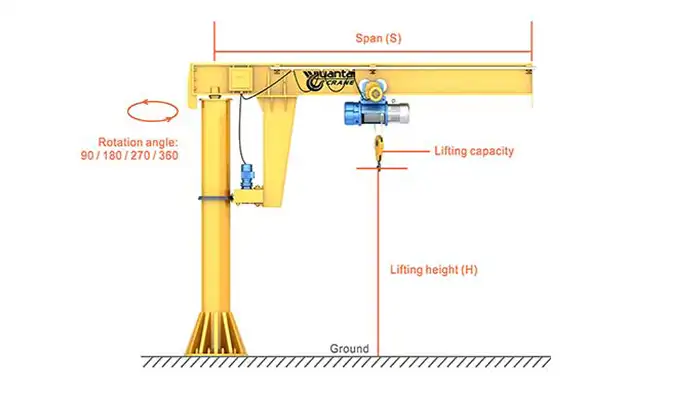  Maximize Jib Crane Span & Load Efficiency: Buyer Guide