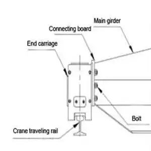 Main girder and end carriage connection drawing 