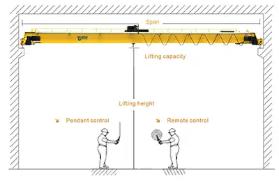 Crane drawing for your to confirm the lifting height of double girder crane 