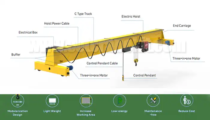 Main parts and components of HD series top running single girder bridge cranes
