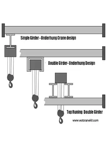 crane girder design will affect lifting height, underhung overhead crane vs top running crane lifting height