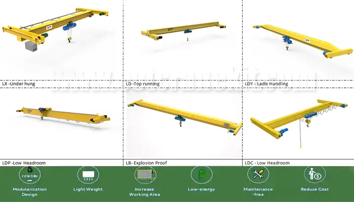 Hot Sale Types of Economical Single Girder Overhead Crane Solution