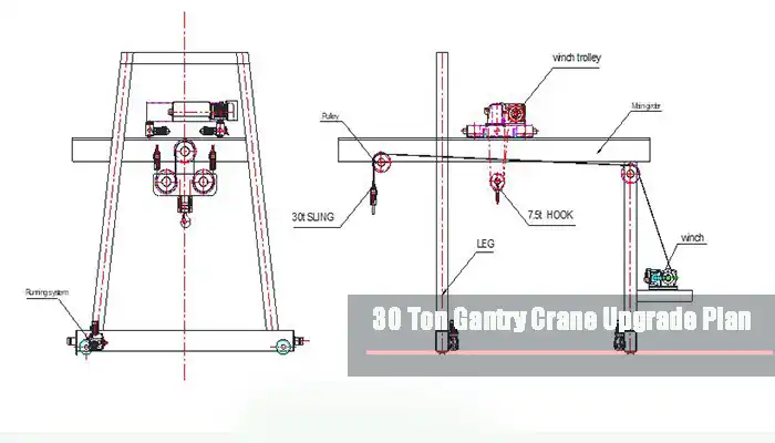 Modernize 30 Ton Slipway Gantry Crane Safely, 30 Ton Gantry Crane