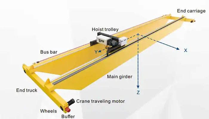 crane hook coverages