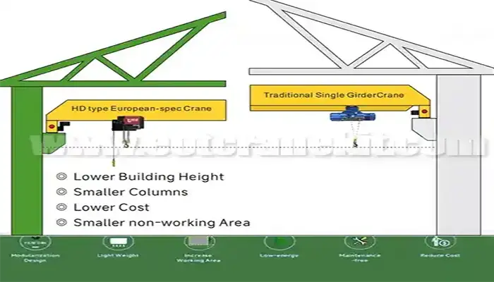 Advantages of HD overhead crane over LD Overhead Crane