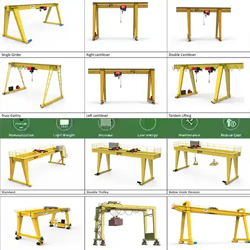 types of gantry cranes for sale