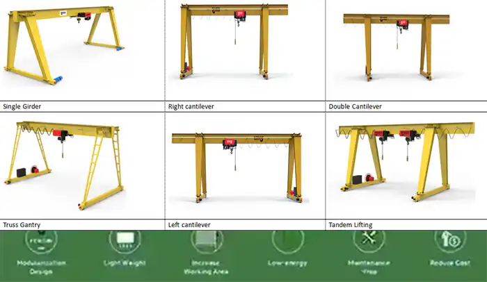 Types of gantry cranes, single girder gantry cranes for sale Qatar