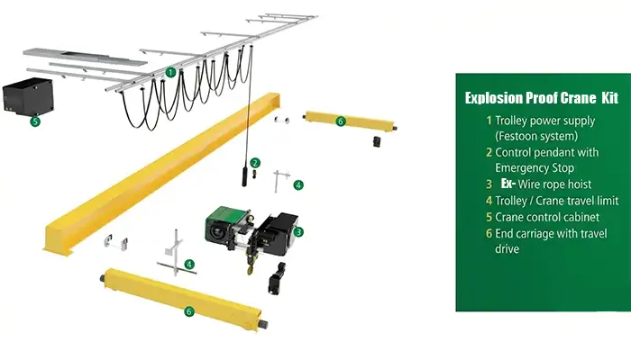 CNEX Zones and Their Impact on Crane Kit Design Guide
