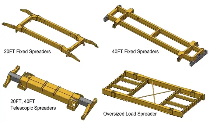 20', 40', 45', and oversized containers spreader for container straddle carrier