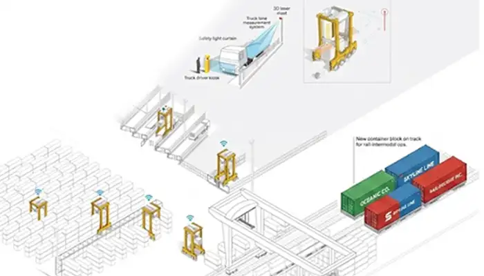Straddle Carrier Collision Warning System