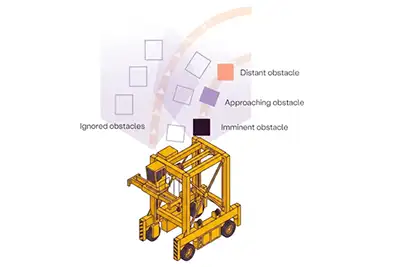 anti-collision container straddle carrier
