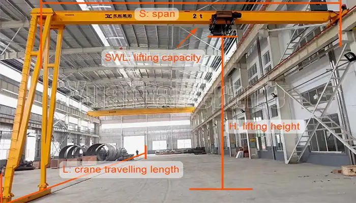 How to Evaluate Workshop Space for a Semi Gantry Crane