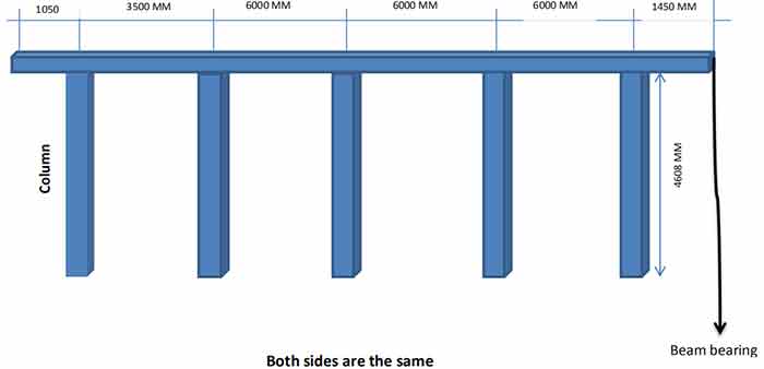 freestanding runway column spaceing 